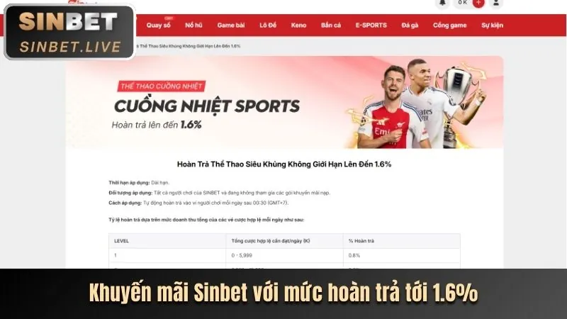 Tin tức Thể thao và E-sports PK789
